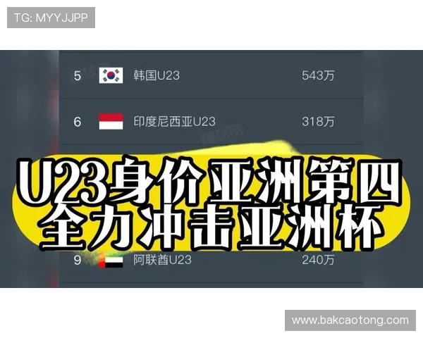 伊沙出局后中国U23身价居首